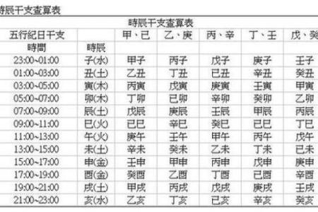 如何算生辰八字