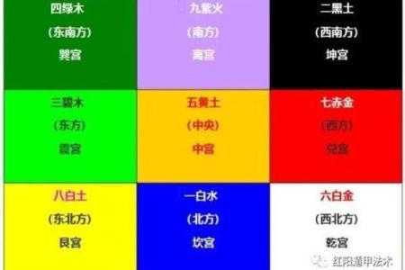 五黄煞在中宫对别的方位还有影响吗