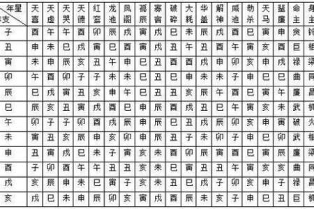 紫薇星五行喜什么