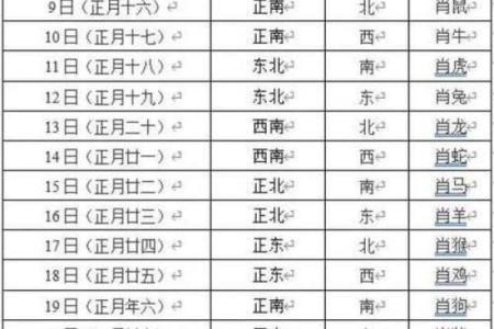 属鼠的财神方位