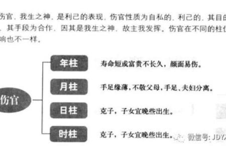 八字格局伤官格是什么意思