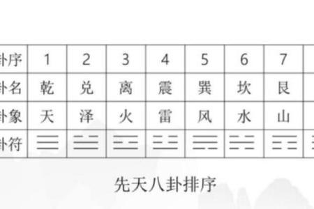 起卦占卜法吉凶方位