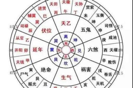 巽宅风水攻略