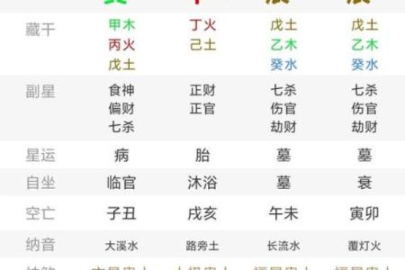 风水命理地支择吉日