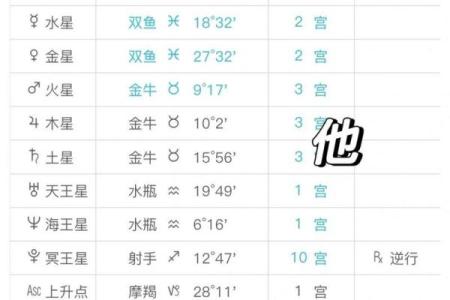 免费个人星盘解析