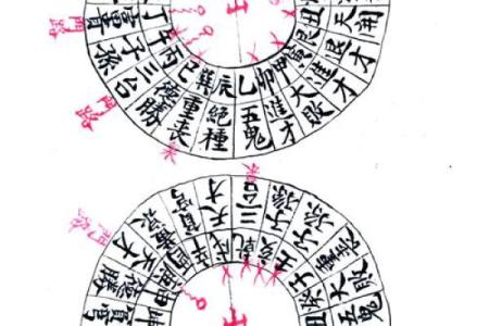命理知识教你学：六十甲子诸神方位