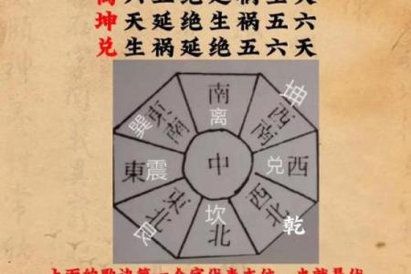 夸房子风水好的术语
