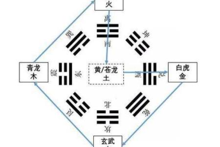 四大神兽镇守方位,八个方位对应的神兽
