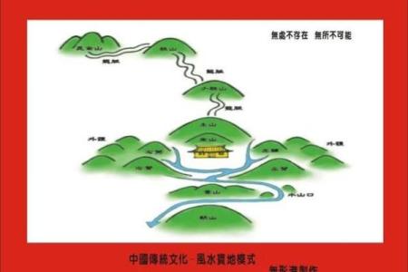 怎么识风水