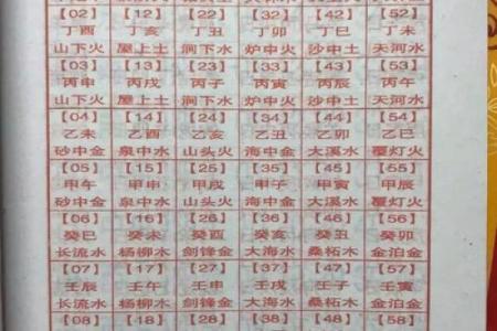 八字算命免费详批