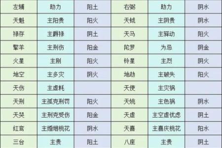 紫微斗数全星一览表,紫微斗数十四主星有哪些