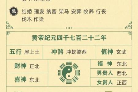 农历2024年甲辰龙年三月廿一黄历详解（2024年4月29日）