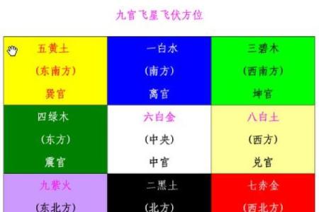 风水开运：家居风水的核心奥秘