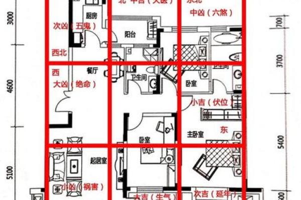 风水测量房子什么单位