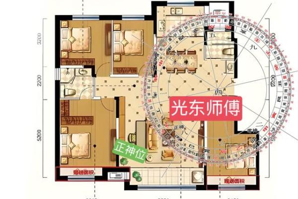 风水测量房子什么单位