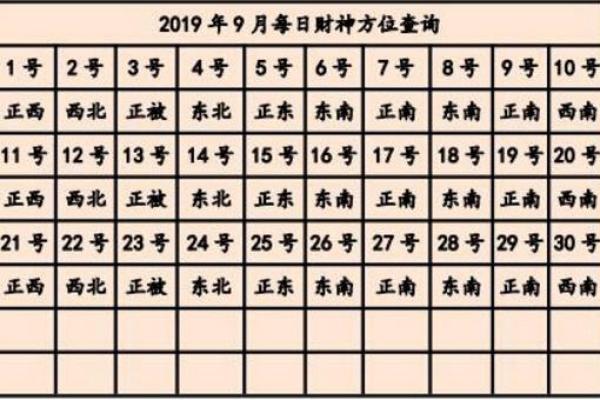 2024年12月28日打麻将赢钱方位查询 哪个方向手气佳