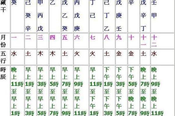 八字算命：如何从八字中看出一个好丈夫？