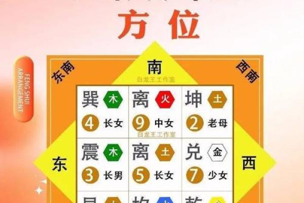 办公桌的五行方位吉凶