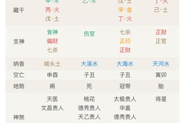 八字成格局和不成格局的区别
