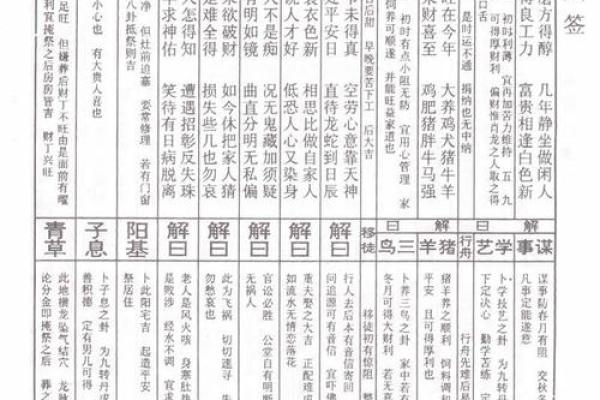 三清祖师灵签96签解签