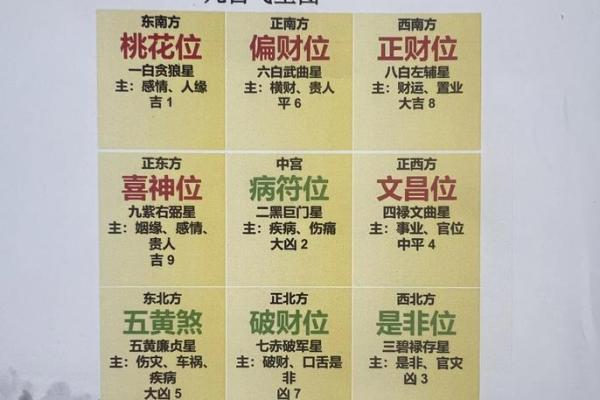 睡觉头朝哪个方位吉利南方还是东方