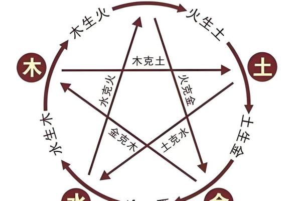 火命的人适合在什么方位工作