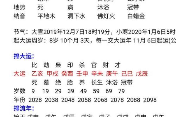 八字缺什么怎么算