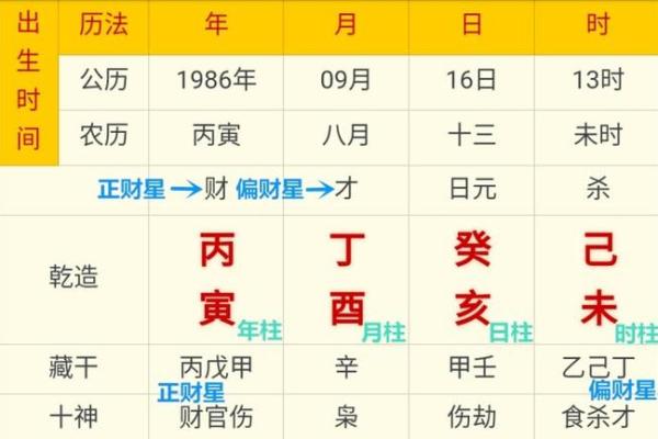 什么叫四柱八字断命格