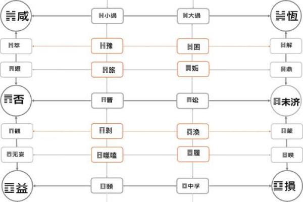 变卦方位怎么看吉凶的
