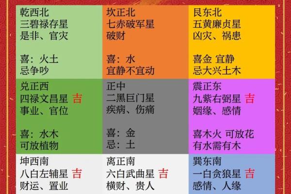 家居风水布局摆设有哪些忌讳需避免