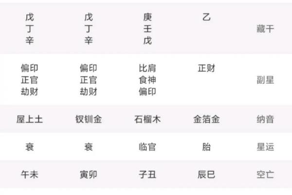 紫微斗数命属魁罡什么意思 魁罡命是什么命？