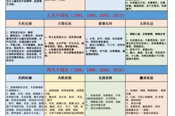 紫薇斗数双色球