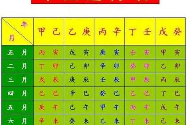 四柱八字预测 你的爱情运势如何