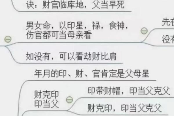 肓派八字
