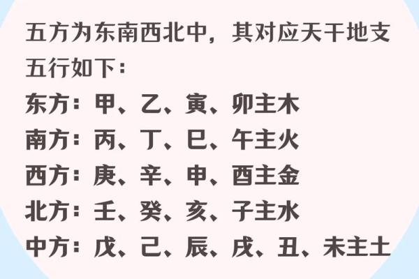 十二地支阴阳五行及方位