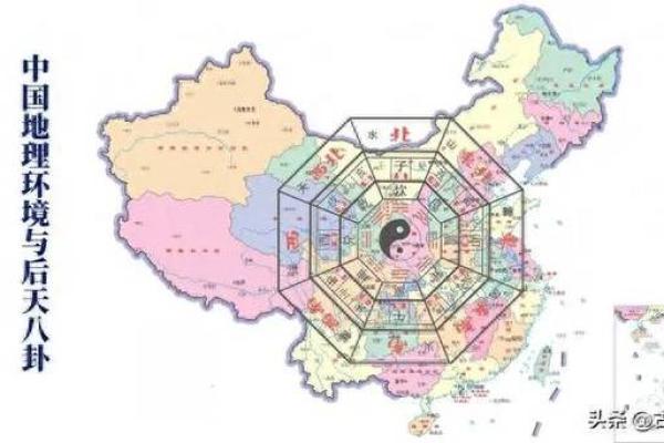 八卦方位和地图方位比较，真的不一样吗