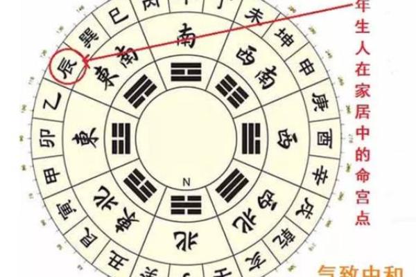老公属马,老婆属龙,住几层的楼房风水更好？