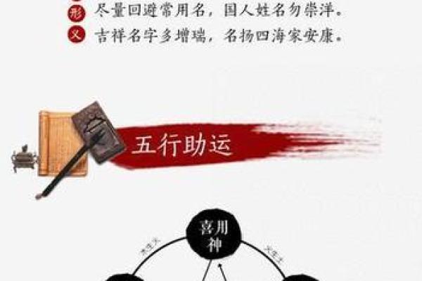 八字测名字打分