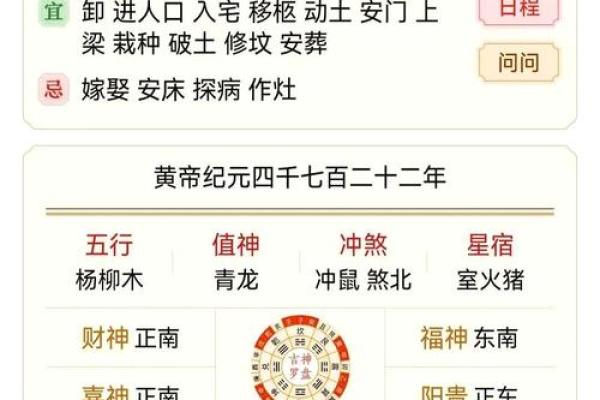 二月二吉凶日历方位