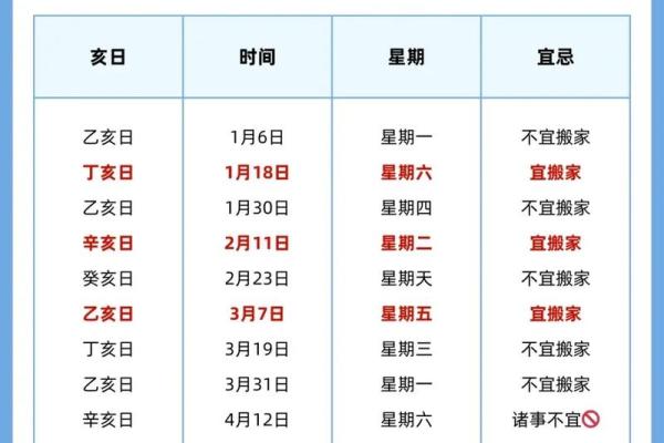 搬家吉日测算5月份