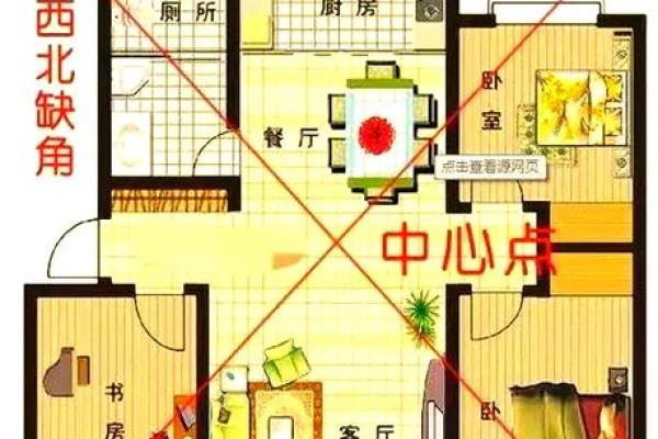 楼屋与方位的秘密