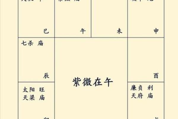 七杀在夫妻宫，紫微斗数七杀在夫妻宫