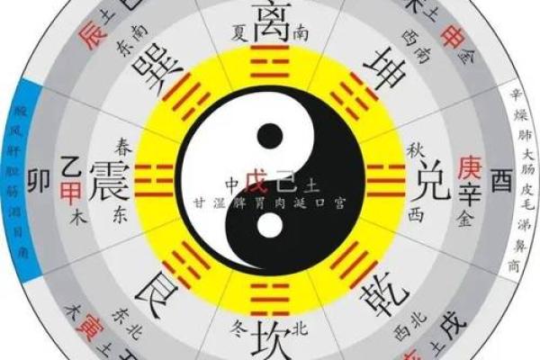 教你如何入门风水，快速学风水