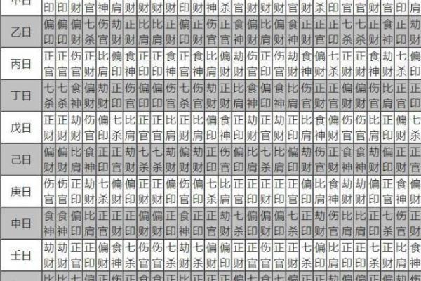 怎样利用生辰八字让对方倒霉