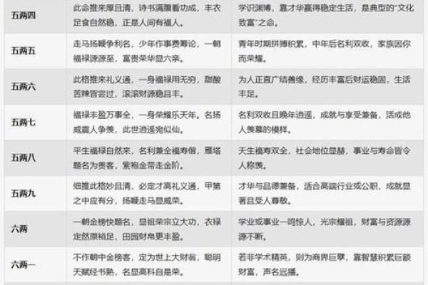 算命四不看