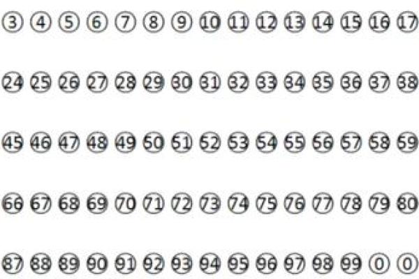 城隍灵签1到100详解