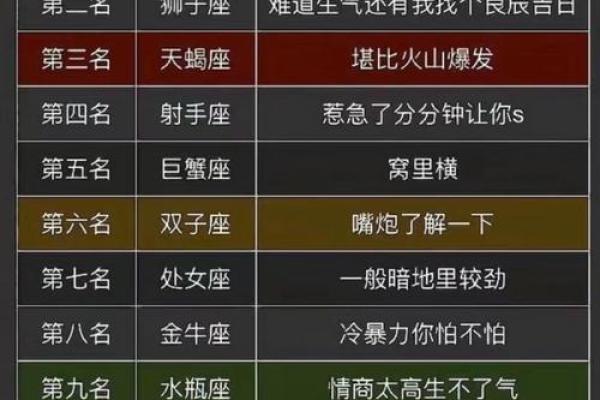 什么样的八字脾气大 哪种八字脾气最大