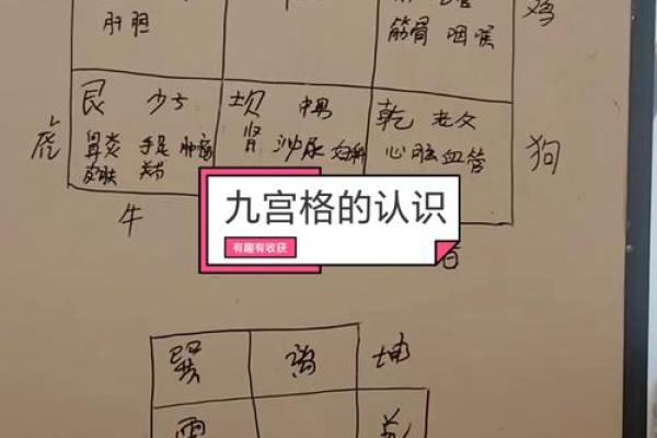 风水学快速入门需要掌握的知识