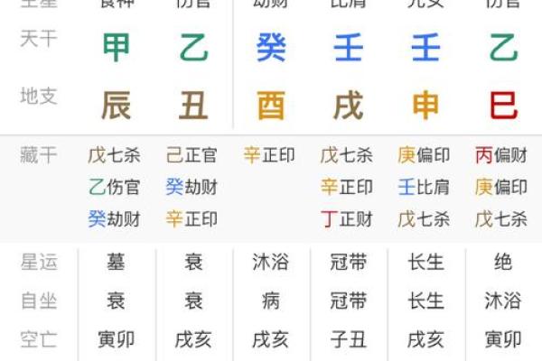 从八字看你会不会发财，何时发，有没有横财！准！