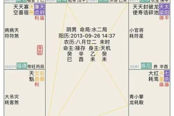 紫微斗数诸星落诸宫之：天同星福德宫详解